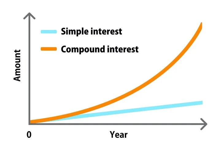 Investing at a young age: image 1