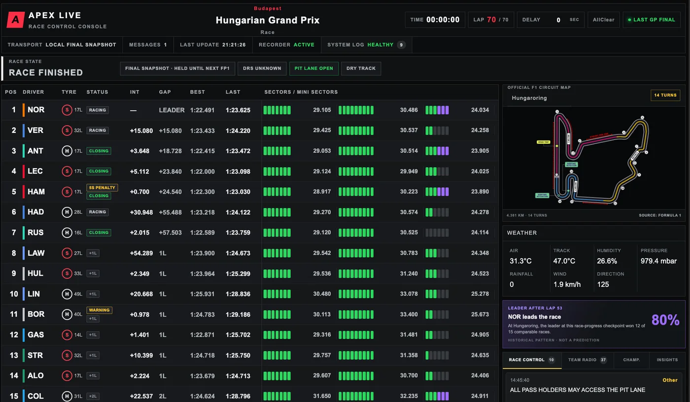 Apex Live Formula 1 timing interface