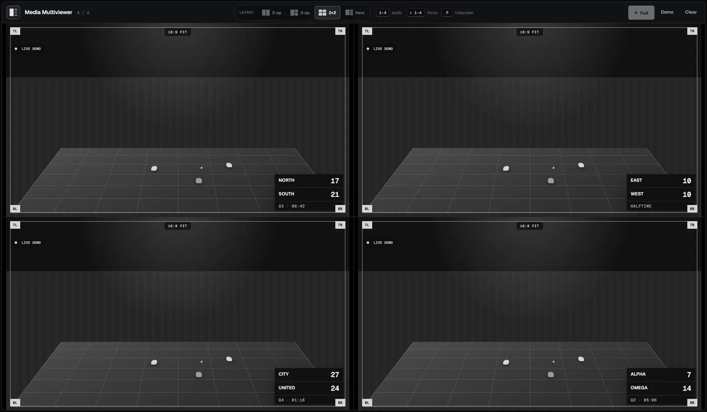 Media Multiviewer running its built-in demo: four tiles in a 2x2 multiview with the layout controls above them